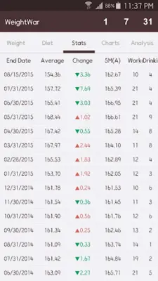Weight War android App screenshot 4