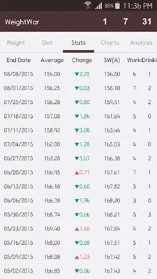 Weight War android App screenshot 8